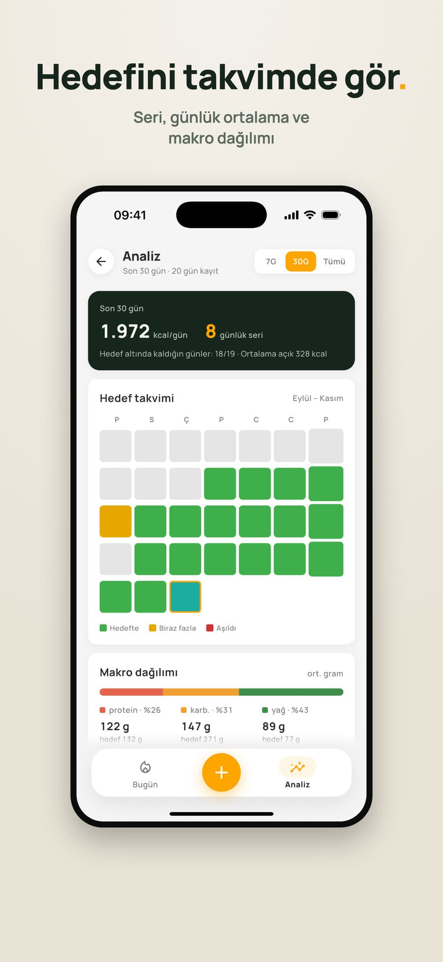 Fitcal AI – Analysis